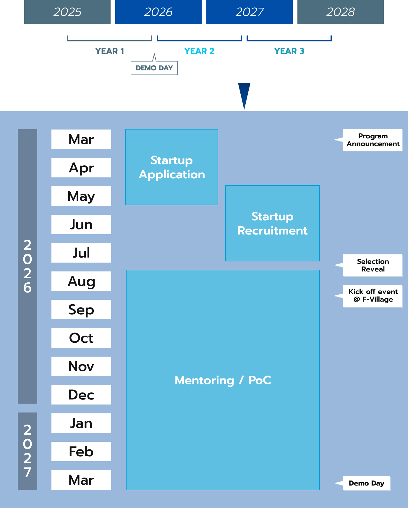 Year 1 Program Schedule
