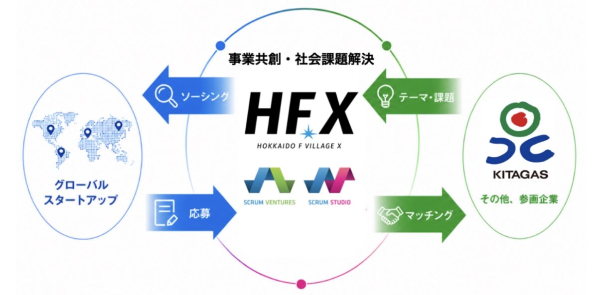 Hokkaido Gas 20260821